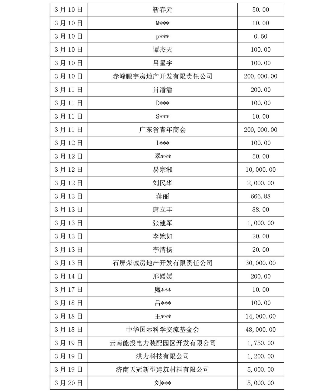 基金会新冠疫情信息公开（截止5月31日）(1)_页面_40.jpg