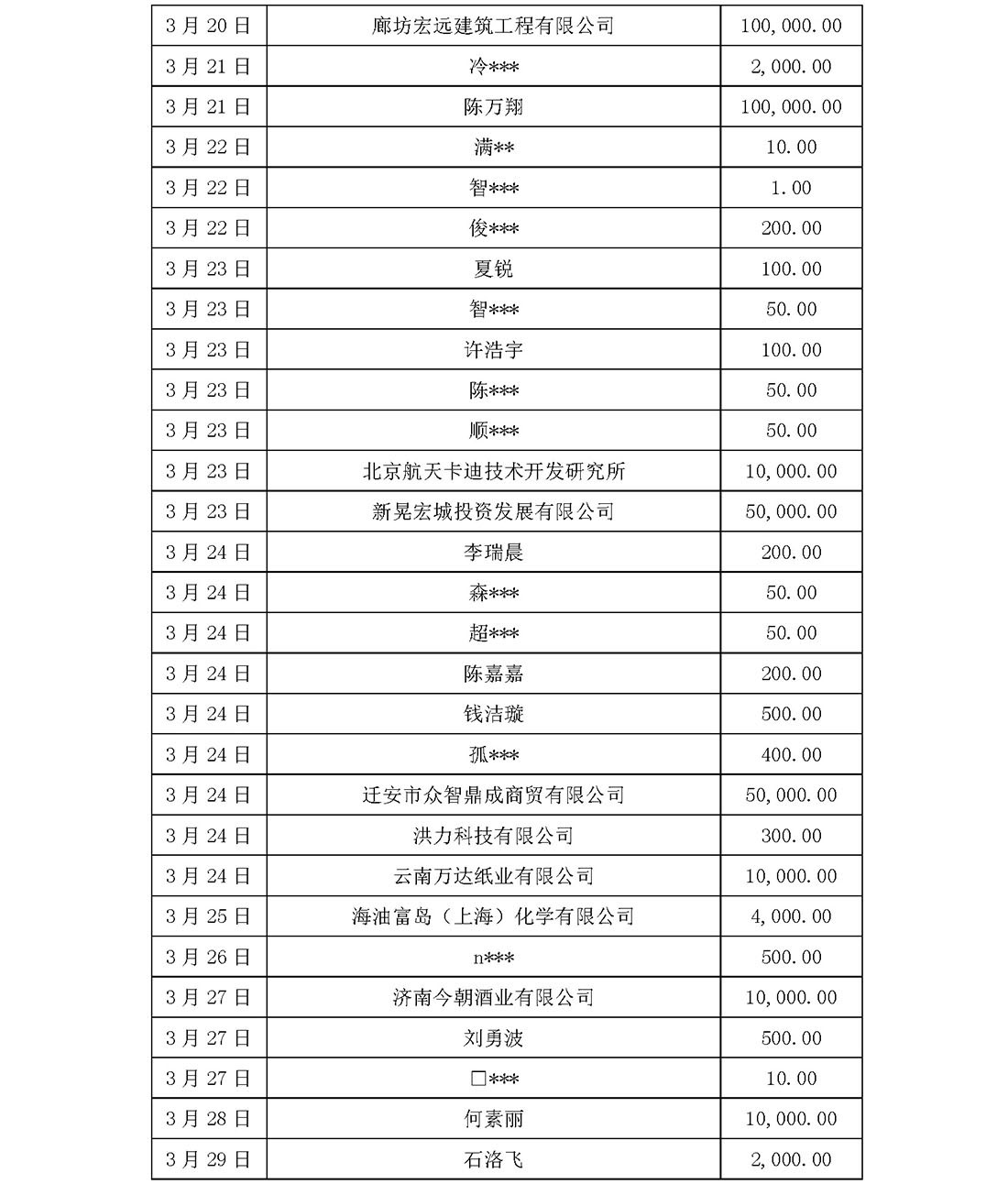 基金会新冠疫情信息公开（截止5月31日）(1)_页面_41.jpg