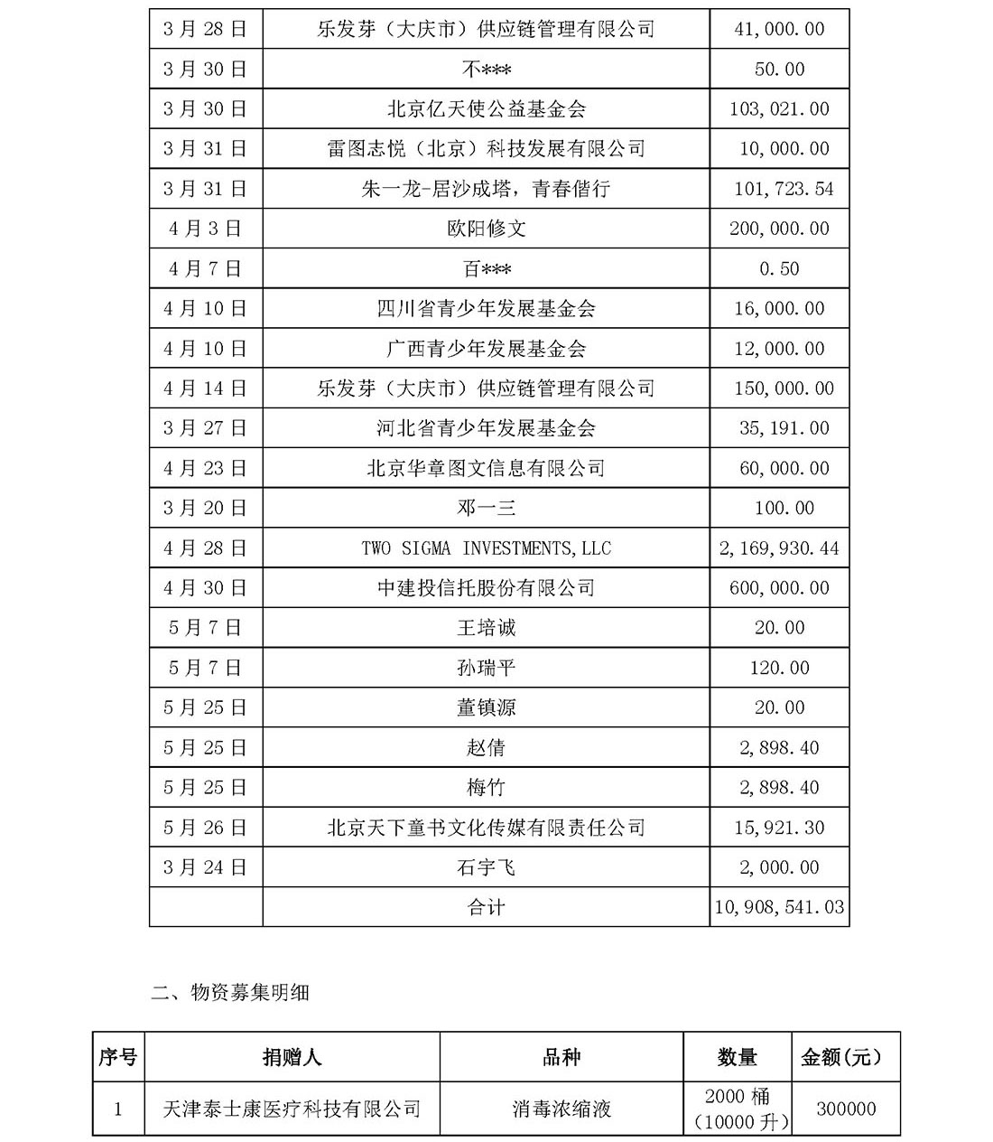 基金会新冠疫情信息公开（截止5月31日）(1)_页面_42.jpg