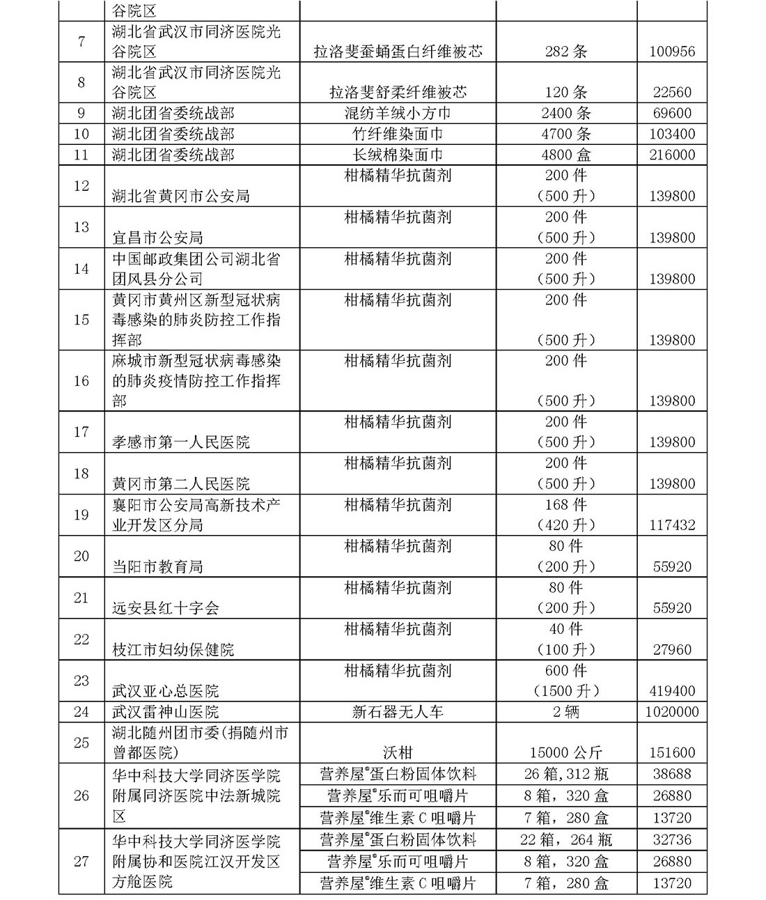 基金会新冠疫情信息公开（截止5月31日）(1)_页面_45.jpg