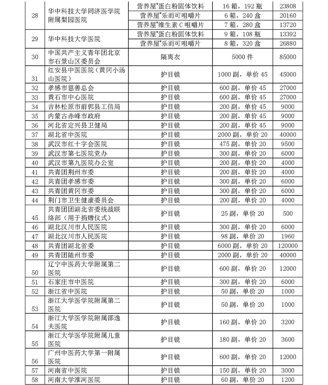 基金会新冠疫情信息公开（截止5月31日）(1)_页面_46.jpg