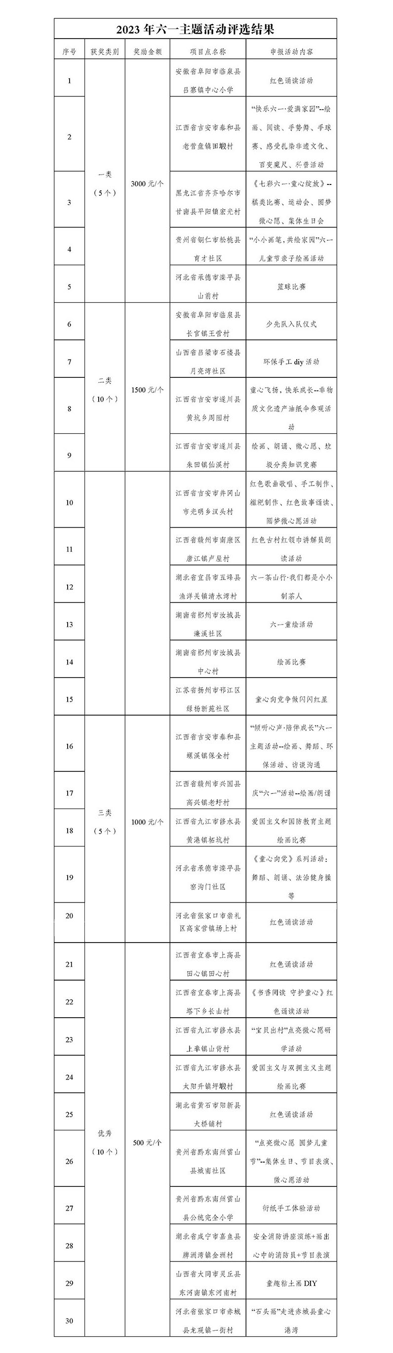 2023年六一主题活动评选结果_页面_1.jpg