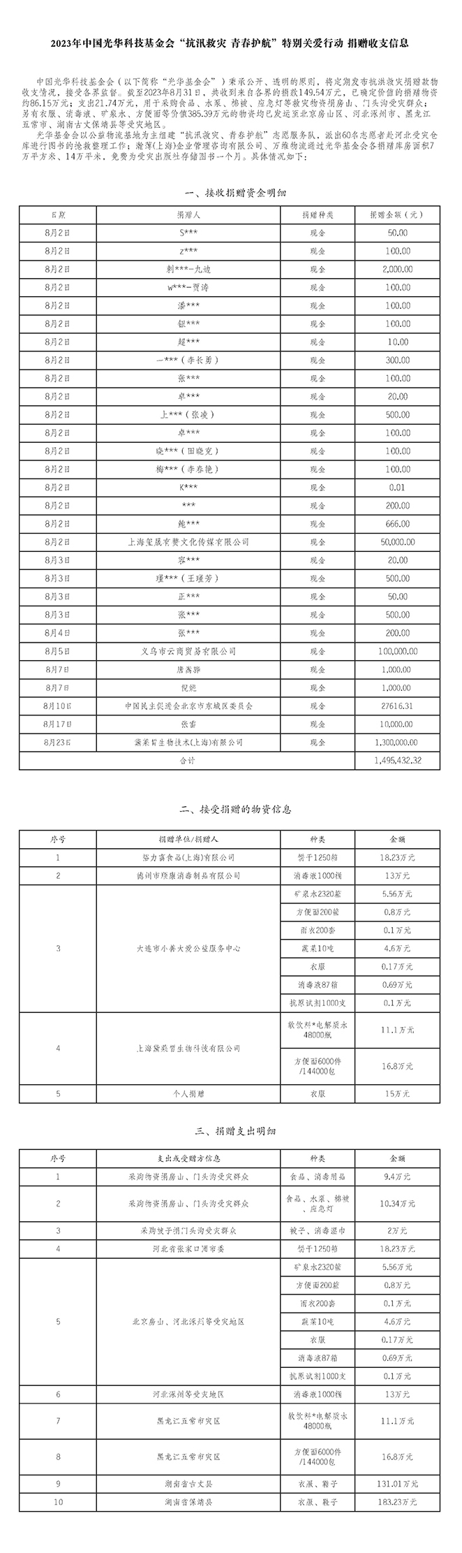 2023年中国光华科技基金会“抗汛救灾 青春护航”特别关爱行动 捐赠收支信息公开—截至8月31日数据_页面_1.jpg